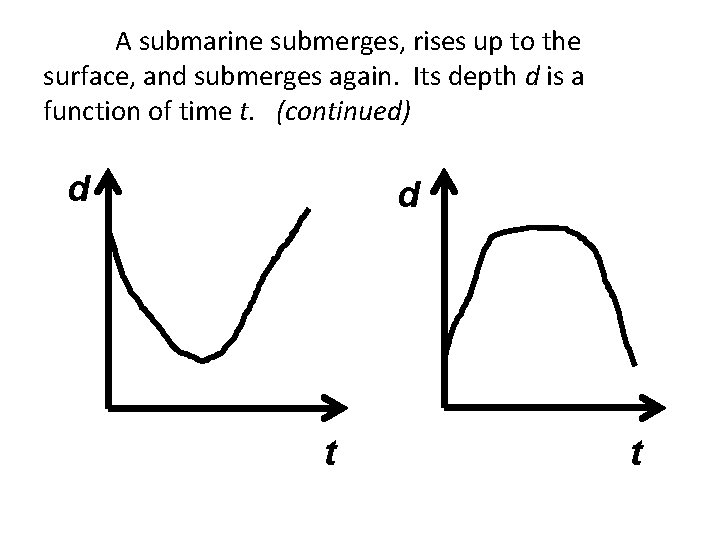 A submarine submerges, rises up to the surface, and submerges again. Its depth d A submarine submerges, rises up to the surface, and submerges again. Its depth d