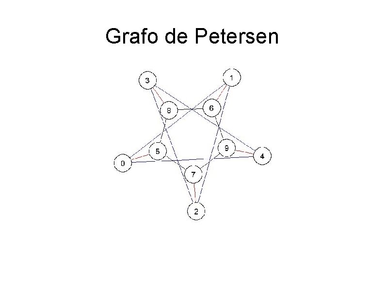 Grafo de Petersen Grafo de Petersen