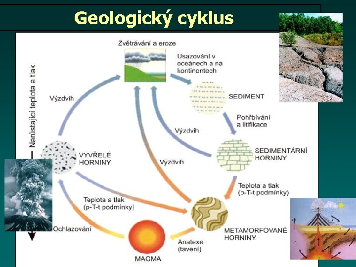 Geologický cyklus 