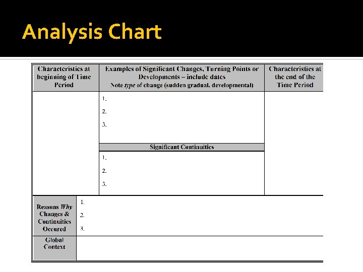 Analysis Chart 