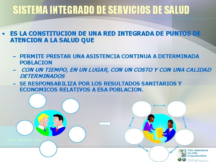 SISTEMA INTEGRADO DE SERVICIOS DE SALUD • ES LA CONSTITUCION DE UNA RED INTEGRADA