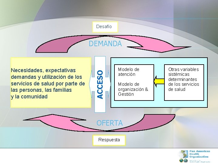 Desafío Necesidades, expectativas demandas y utilización de los servicios de salud por parte de