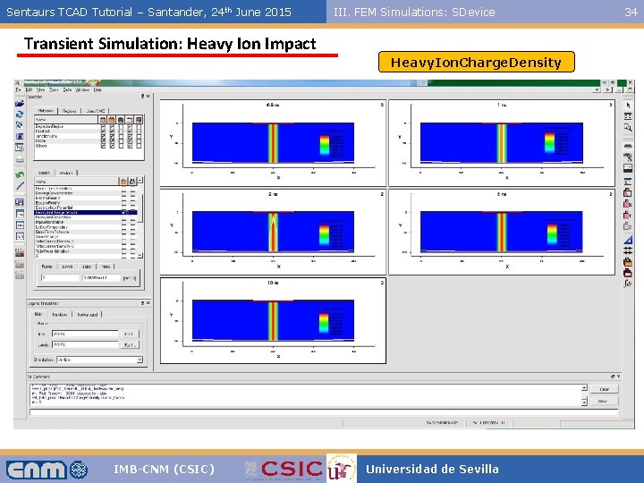 Sentaurs TCAD Tutorial – Santander, 24 th June 2015 III. FEM Simulations: SDevice Transient
