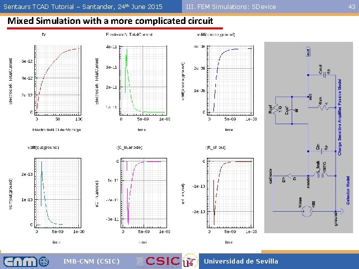 Sentaurs TCAD Tutorial – Santander, 24 th June 2015 III. FEM Simulations: SDevice Mixed
