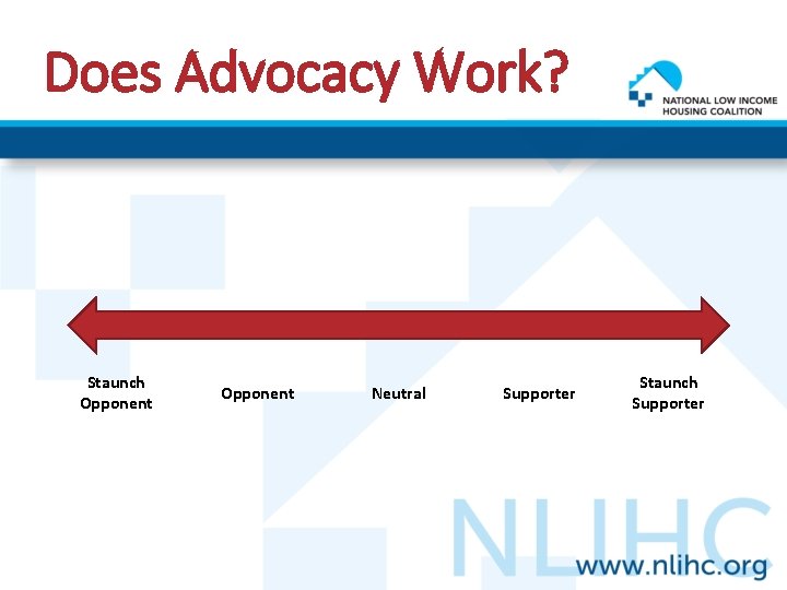 Does Advocacy Work? Staunch Opponent Neutral Supporter Staunch Supporter 
