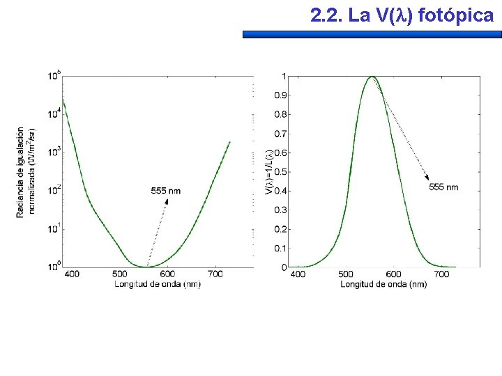 2. 2. La V( ) fotópica 