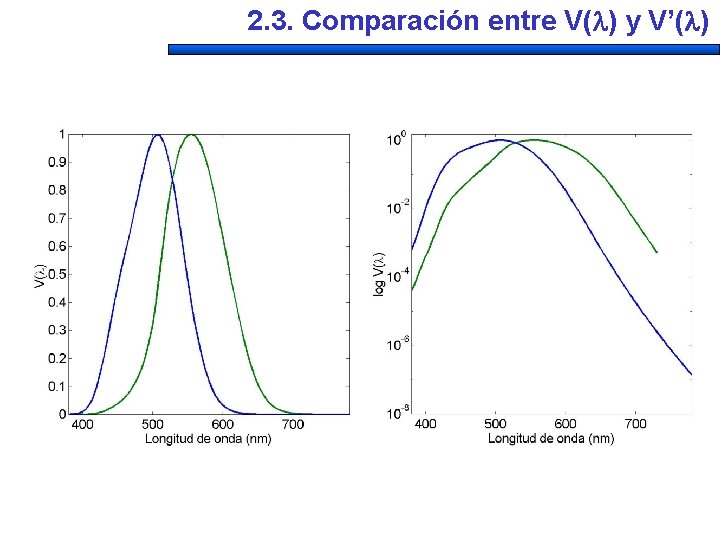 2. 3. Comparación entre V( ) y V’( ) 