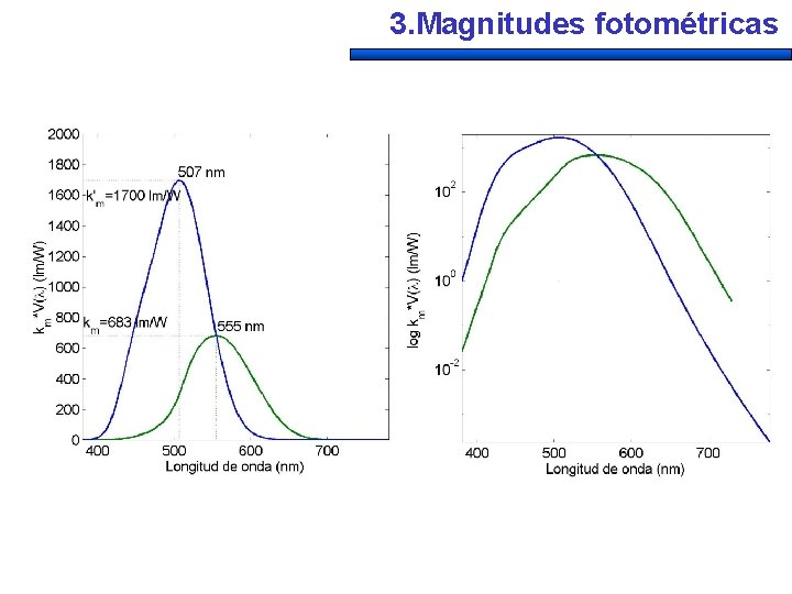 3. Magnitudes fotométricas 