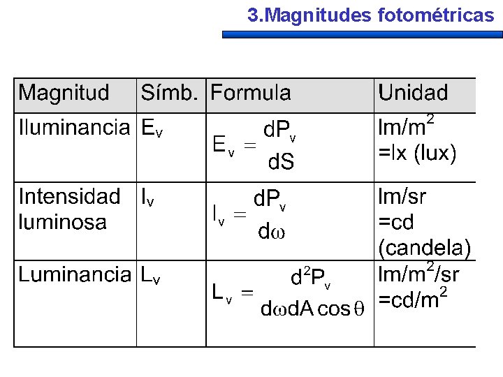 3. Magnitudes fotométricas 