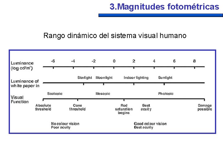 3. Magnitudes fotométricas Rango dinámico del sistema visual humano 