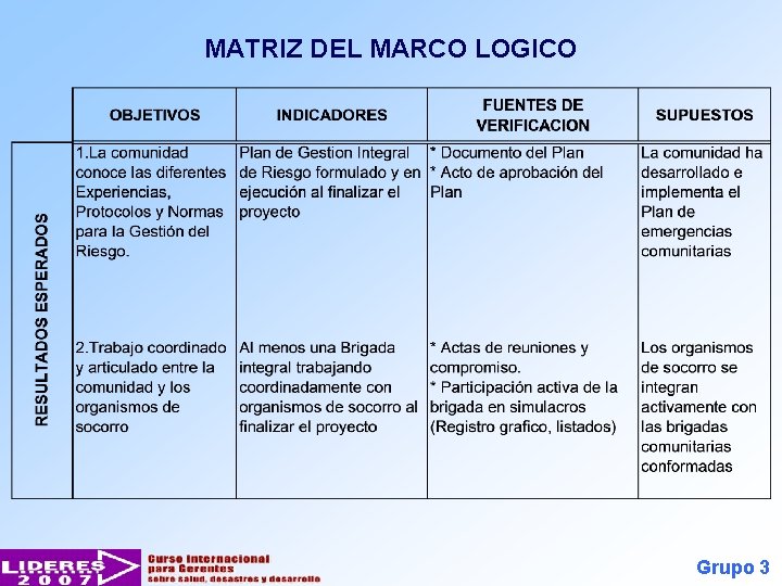 MATRIZ DEL MARCO LOGICO Grupo 3 