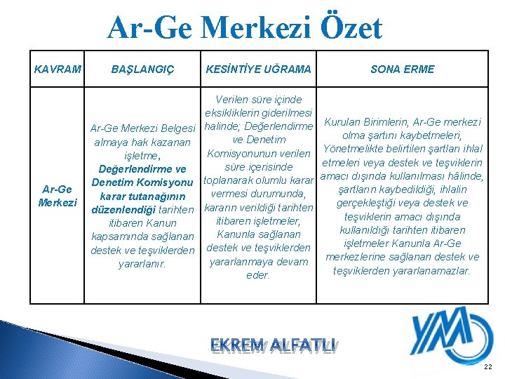 Ar-Ge Merkezi Özet KAVRAM Ar-Ge Merkezi BAŞLANGIÇ Ar-Ge Merkezi Belgesi almaya hak kazanan işletme,