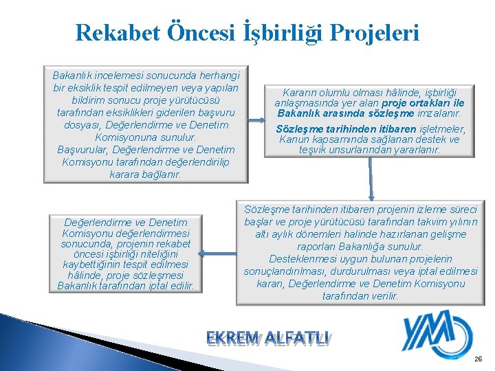 Rekabet Öncesi İşbirliği Projeleri Bakanlık incelemesi sonucunda herhangi bir eksiklik tespit edilmeyen veya yapılan