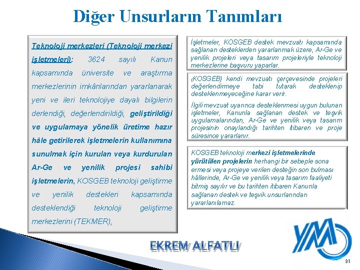 Diğer Unsurların Tanımları Teknoloji merkezleri (Teknoloji merkezi işletmeleri): 3624 sayılı Kanun kapsamında üniversite ve