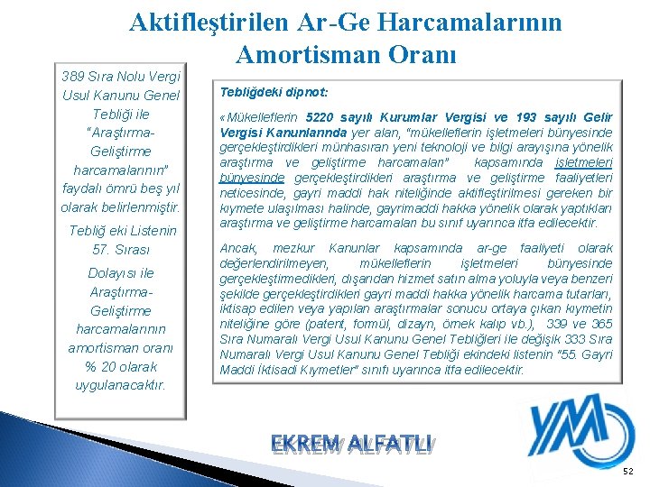 Aktifleştirilen Ar-Ge Harcamalarının Amortisman Oranı 389 Sıra Nolu Vergi Usul Kanunu Genel Tebliği ile