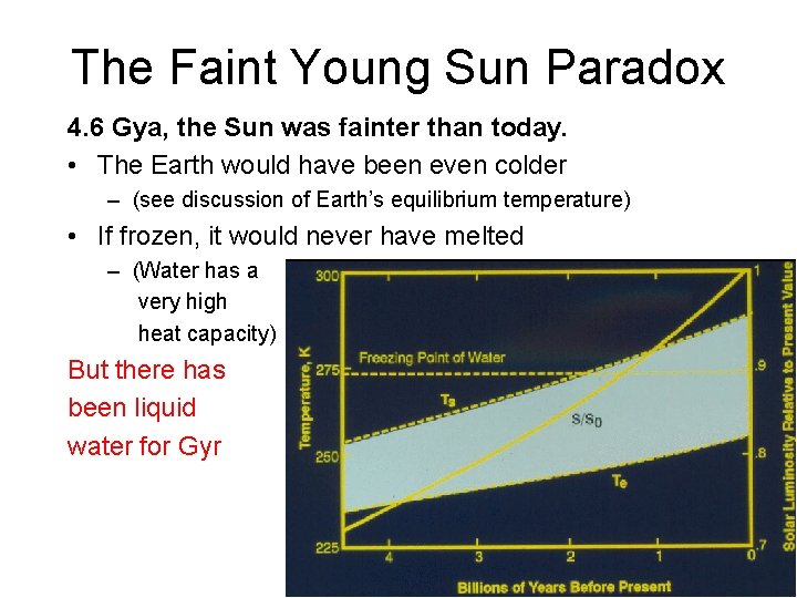 The Faint Young Sun Paradox 4. 6 Gya, the Sun was fainter than today.