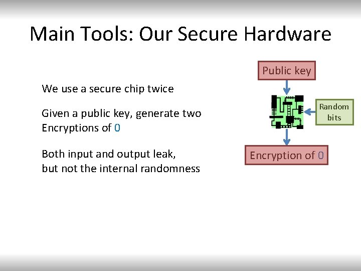 Main Tools: Our Secure Hardware Public key We use a secure chip twice Given