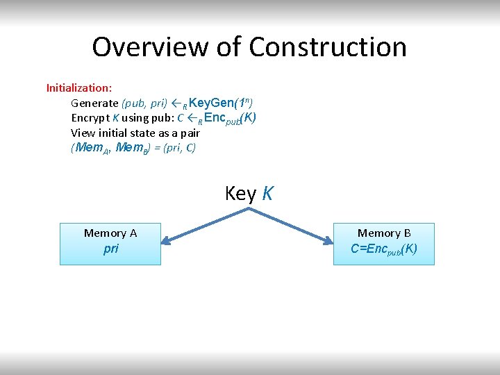 Overview of Construction Initialization: Generate (pub, pri) ← R Key. Gen(1 n) Encrypt K