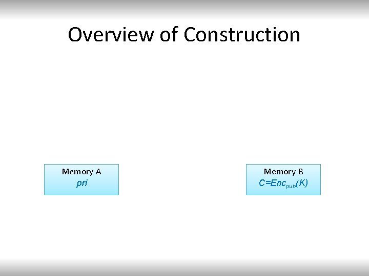 Overview of Construction Memory A pri Memory B C=Encpub(K) 