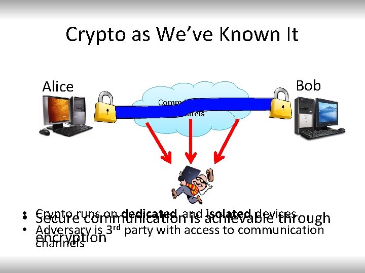 Crypto as We’ve Known It Bob Alice Communication Channels • • Crypto on dedicated