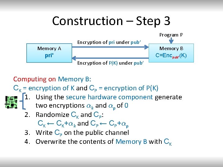 Construction – Step 3 Program P Memory A pri' pri Encryption of pri under