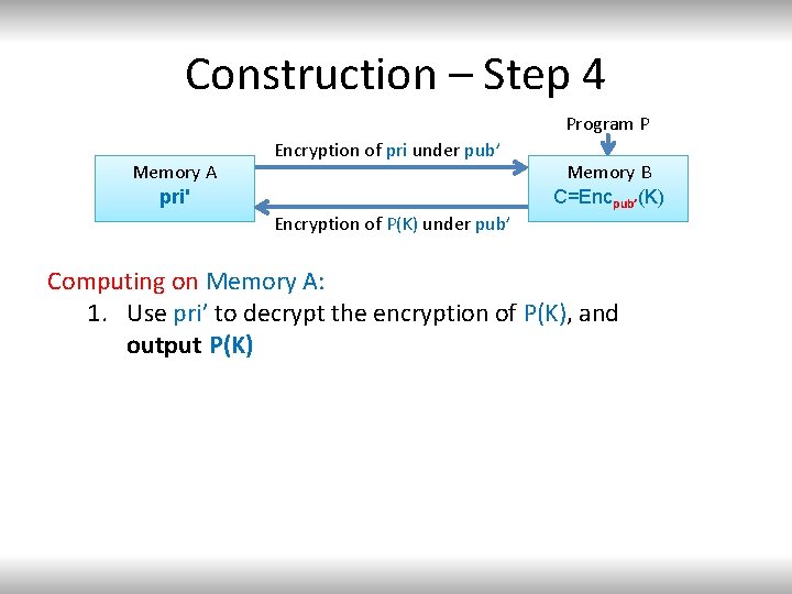 Construction – Step 4 Program P Memory A pri' pri Encryption of pri under