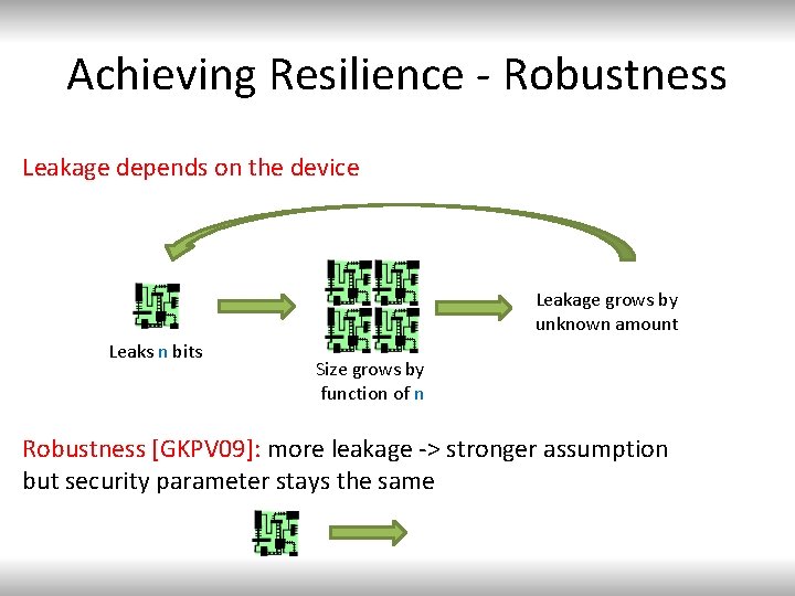 Achieving Resilience - Robustness Leakage depends on the device Leakage grows by unknown amount