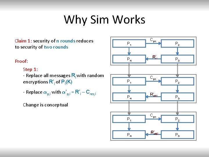 Why Sim Works Claim 1: security of n rounds reduces to security of two
