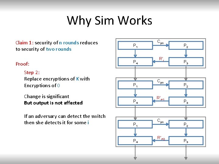 Why Sim Works Claim 1: security of n rounds reduces to security of two