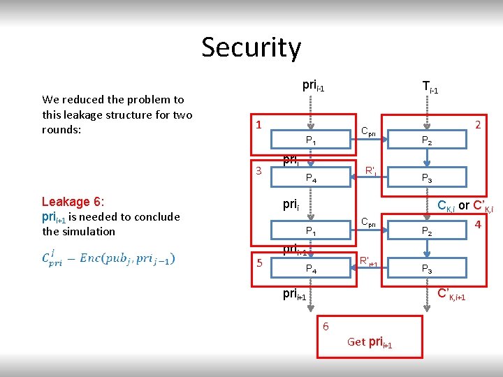 Security We reduced the problem to this leakage structure for two rounds: prii-1 1