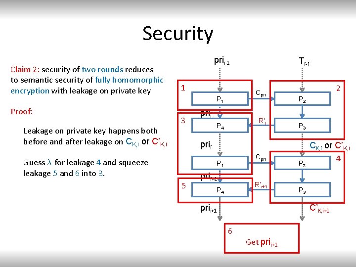 Security Claim 2: security of two rounds reduces to semantic security of fully homomorphic