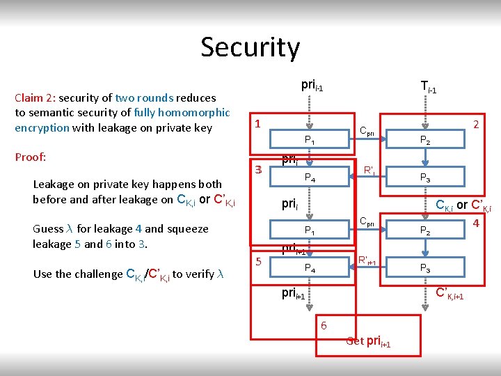 Security Claim 2: security of two rounds reduces to semantic security of fully homomorphic