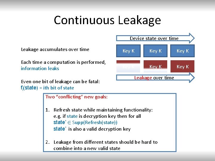 Continuous Leakage Device state over time Leakage accumulates over time Key K Each time