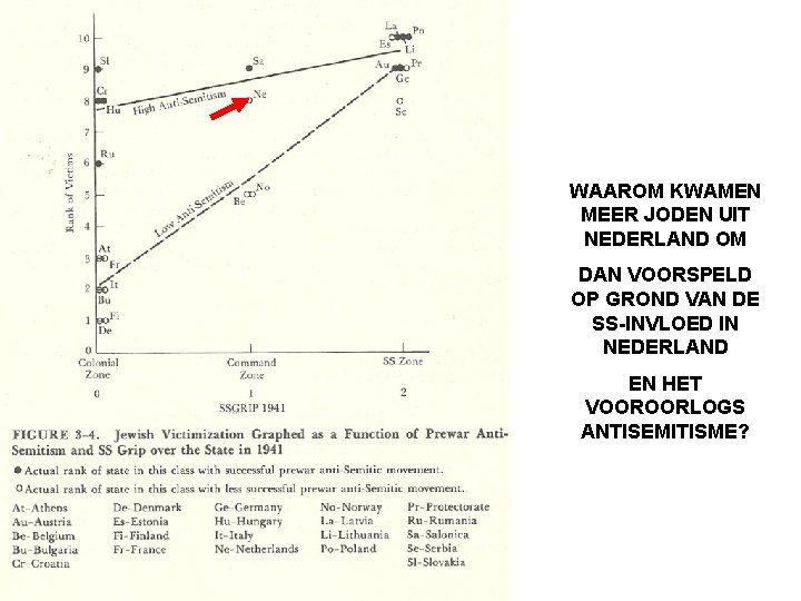 WAAROM KWAMEN MEER JODEN UIT NEDERLAND OM DAN VOORSPELD OP GROND VAN DE SS-INVLOED
