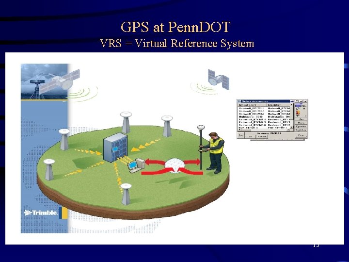 GPS at Penn. DOT VRS = Virtual Reference System 13 