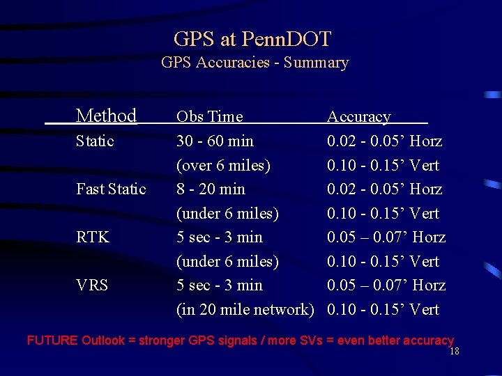 GPS at Penn. DOT GPS Accuracies - Summary Method Static Fast Static RTK VRS