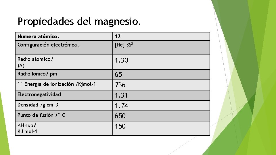 Propiedades del magnesio. Numero atómico. 12 Configuración electrónica. [Ne] 3 S 2 Radio atómico/