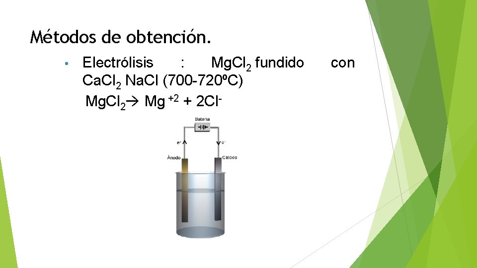 Métodos de obtención. Electrólisis : Mg. Cl 2 fundido Ca. Cl 2 Na. Cl