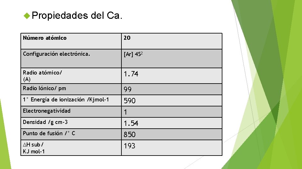  Propiedades del Ca. Número atómico 20 Configuración electrónica. [Ar] 4 S 2 Radio