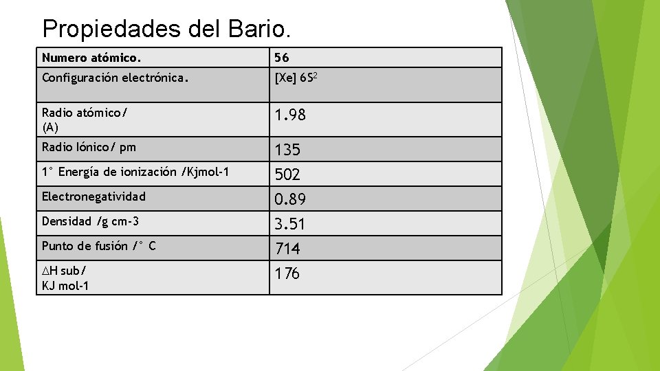 Propiedades del Bario. Numero atómico. 56 Configuración electrónica. [Xe] 6 S 2 Radio atómico/