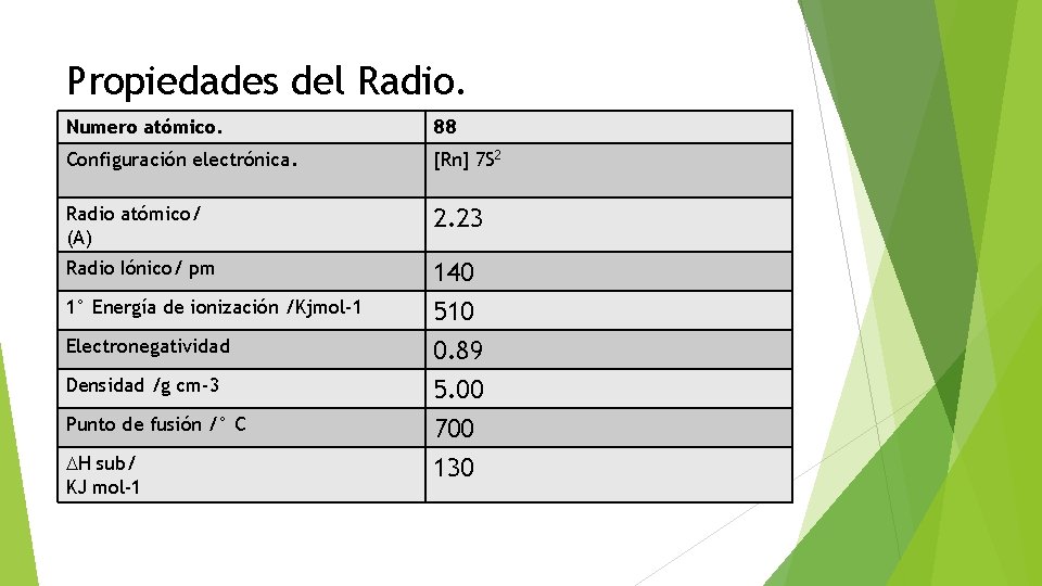 Propiedades del Radio. Numero atómico. 88 Configuración electrónica. [Rn] 7 S 2 Radio atómico/