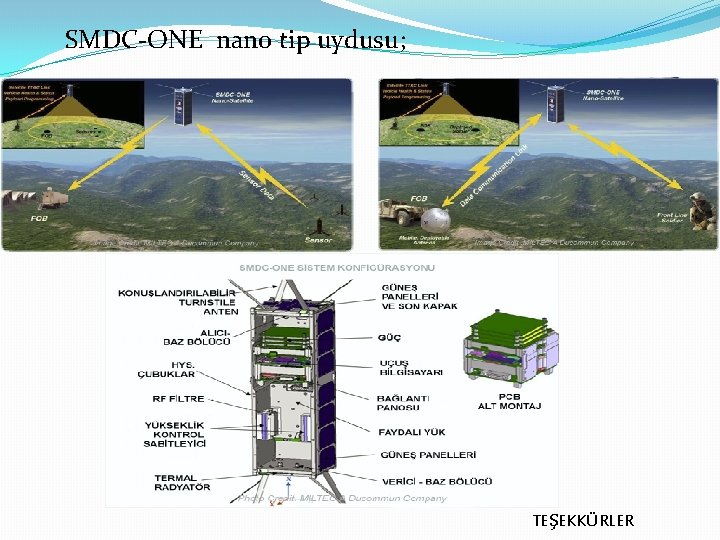 SMDC-ONE nano tip uydusu; TEŞEKKÜRLER 