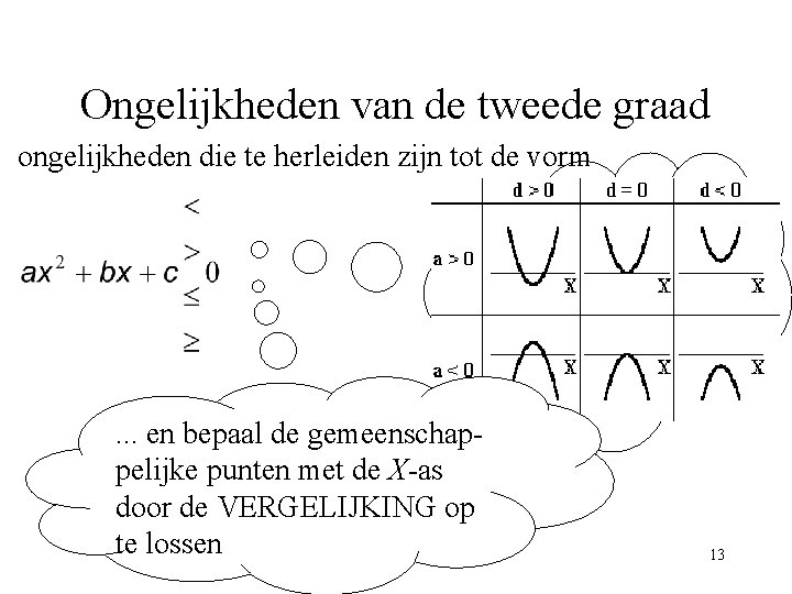 Ongelijkheden van de tweede graad ongelijkheden die te herleiden zijn tot de vorm .