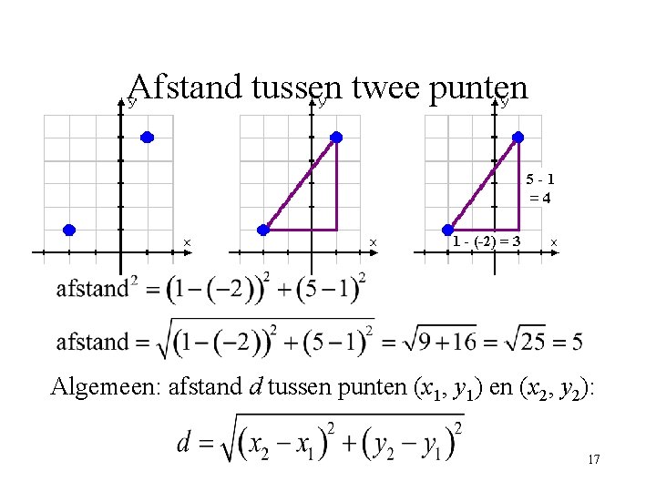 Afstand tussen twee punten Algemeen: afstand d tussen punten (x 1, y 1) en