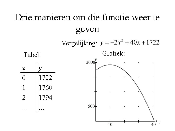 Drie manieren om die functie weer te geven Vergelijking: Tabel: x 0 1 2