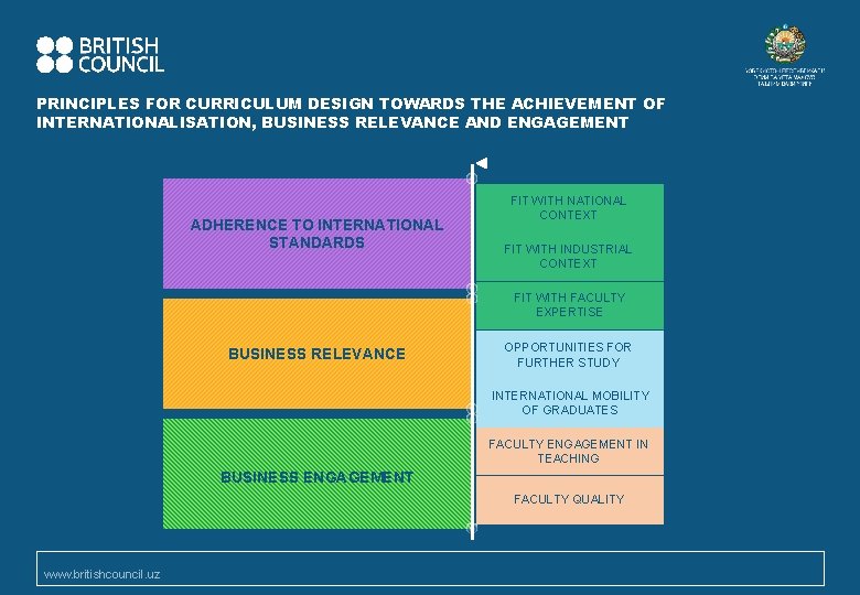 PRINCIPLES FOR CURRICULUM DESIGN TOWARDS THE ACHIEVEMENT OF INTERNATIONALISATION, BUSINESS RELEVANCE AND ENGAGEMENT ADHERENCE