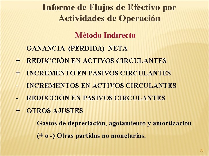 Informe de Flujos de Efectivo por Actividades de Operación Método Indirecto GANANCIA (PÉRDIDA) NETA