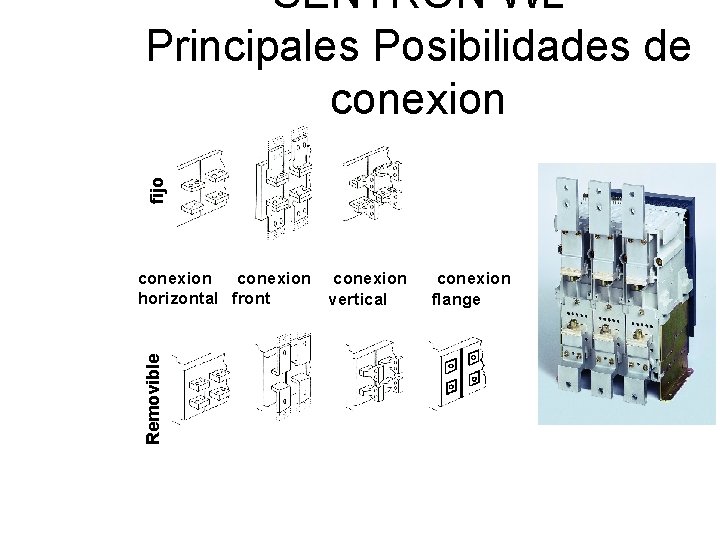 fijo SENTRON WL Principales Posibilidades de conexion Removible conexion horizontal front vertical conexion flange
