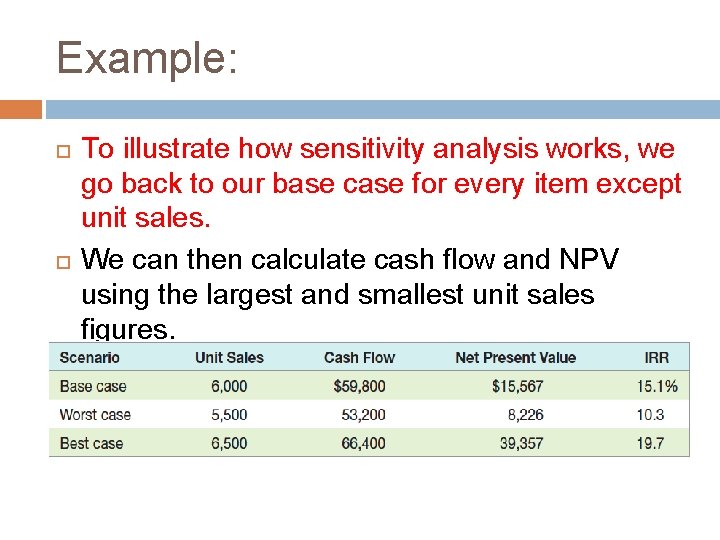 Example: To illustrate how sensitivity analysis works, we go back to our base case
