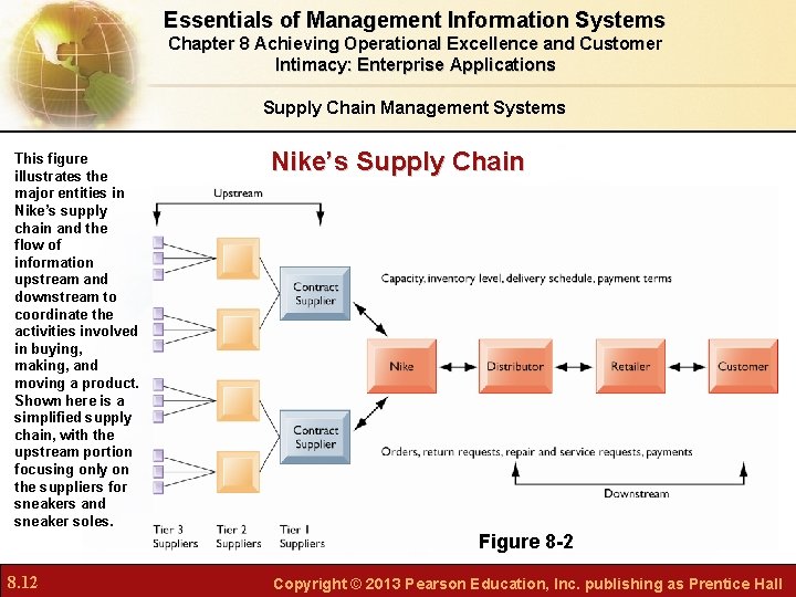 Essentials of Management Information Systems Chapter 8 Achieving Operational Excellence and Customer Intimacy: Enterprise